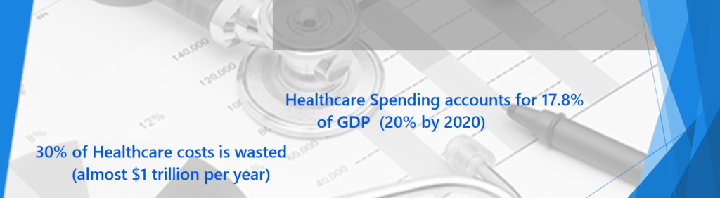 Healthcare costs healthcare spending