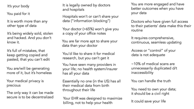 It's Your Medical Data