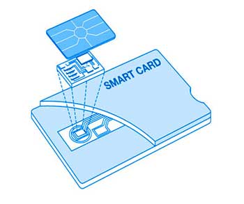 The power of smart cards